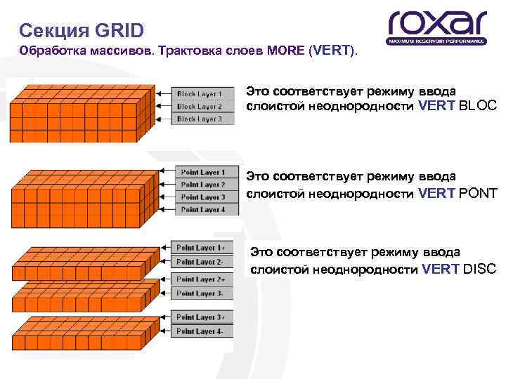 Секция GRID Обработка массивов. Трактовка слоев MORE (VERT). Это соответствует режиму ввода слоистой неоднородности