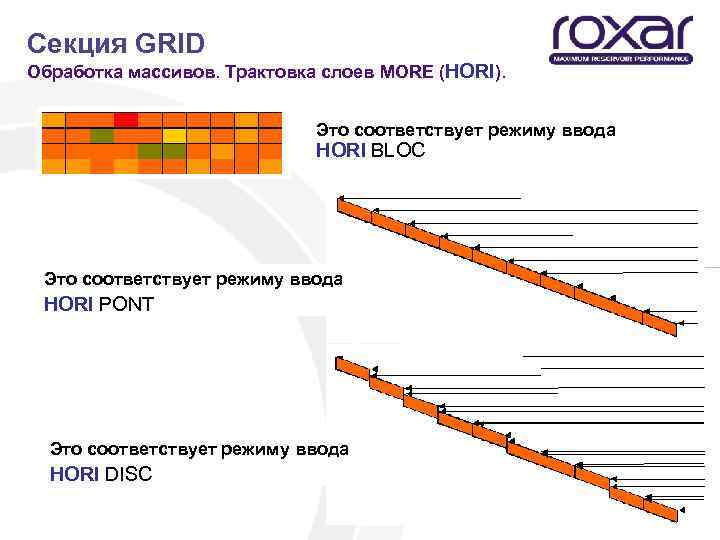 Секция GRID Обработка массивов. Трактовка слоев MORE (HORI). Это соответствует режиму ввода HORI BLOC