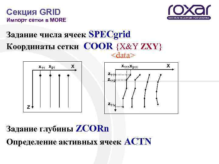 Секция GRID Импорт сетки в MORE Задание числа ячеек SPECgrid Координаты сетки COOR {X&Y
