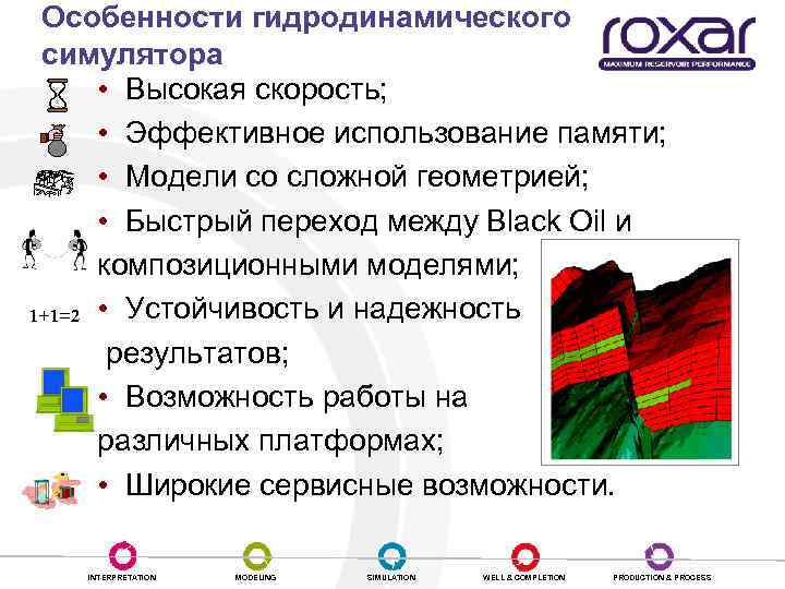 Особенности гидродинамического симулятора • Высокая скорость; • Эффективное использование памяти; • Модели со сложной