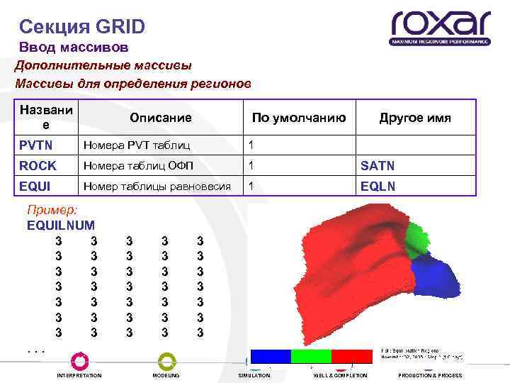 Секция GRID Ввод массивов Дополнительные массивы Массивы для определения регионов Названи е Описание По