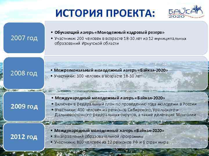 ИСТОРИЯ ПРОЕКТА: 2007 год • Обучающий лагерь «Молодежный кадровый резерв» • Участники: 200 человек