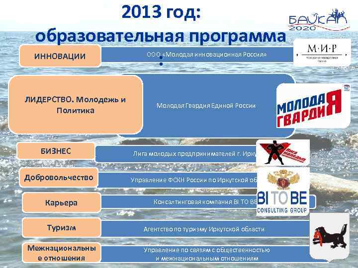 2013 год: образовательная программа ИННОВАЦИИ : ООО «Молодая инновационная Россия» ЛИДЕРСТВО. Молодежь и Политика