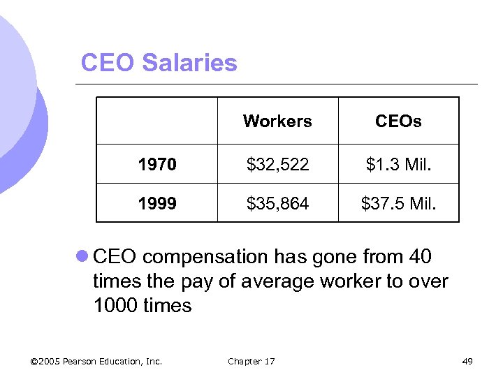 CEO Salaries Workers CEOs 1970 $32, 522 $1. 3 Mil. 1999 $35, 864 $37.