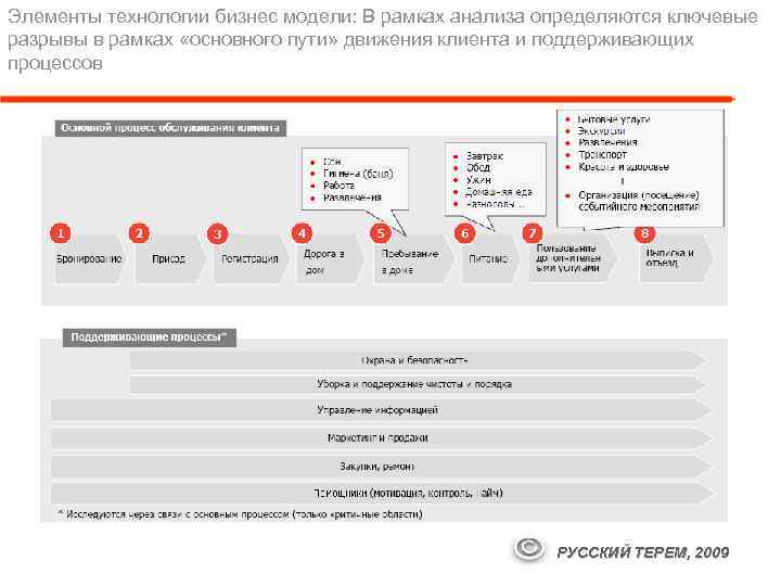 Элементы технологии бизнес модели: В рамках анализа определяются ключевые разрывы в рамках «основного пути»