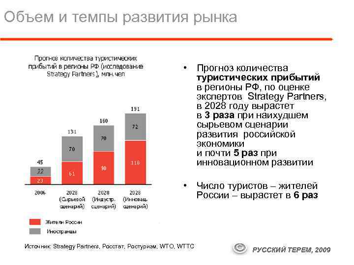 Объем и темпы развития рынка • Прогноз количества туристических прибытий в регионы РФ, по