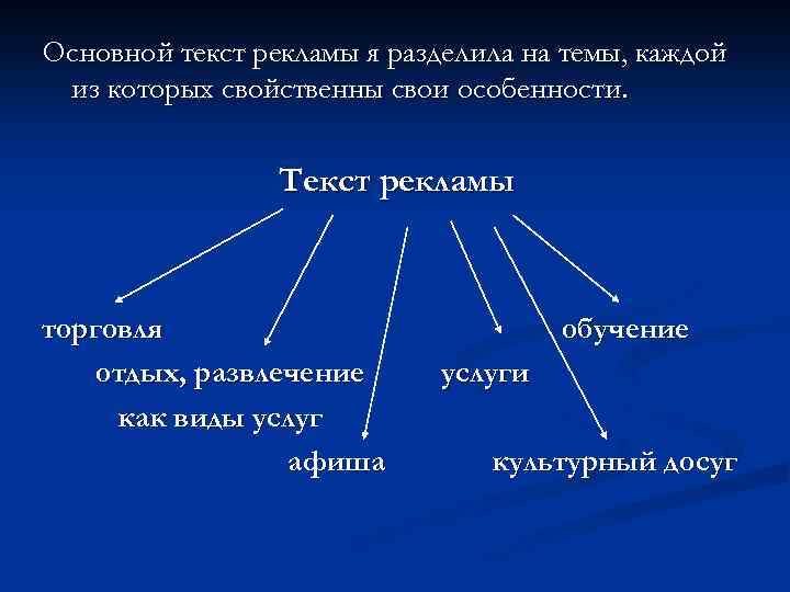 Основной текст рекламы я разделила на темы, каждой из которых свойственны свои особенности. Текст