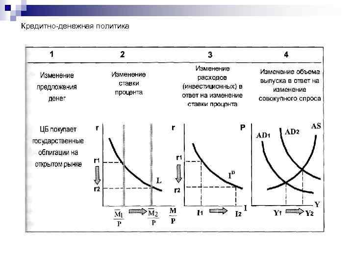 Кредитно-денежная политика 