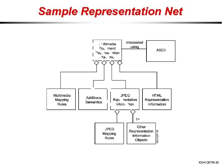 Sample Representation Net 10041267 M-30 