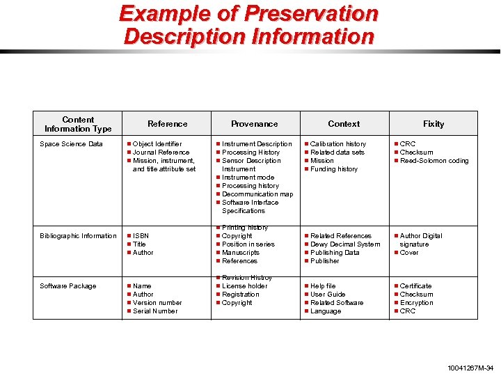 Example of Preservation Description Information Content Information Type Space Science Data Reference Object Identifier