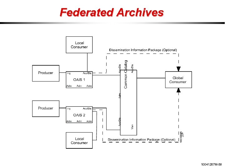 Federated Archives 10041267 M-58 