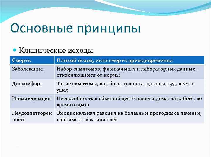 Основные принципы Клинические исходы Смерть Плохой исход, если смерть преждевременна Заболевание Набор симптомов, физикальных