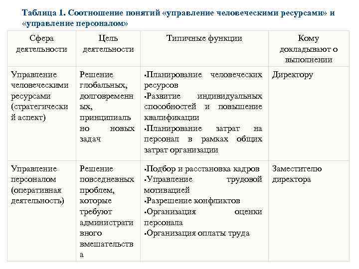 Управление человеческими ресурсами учебный план