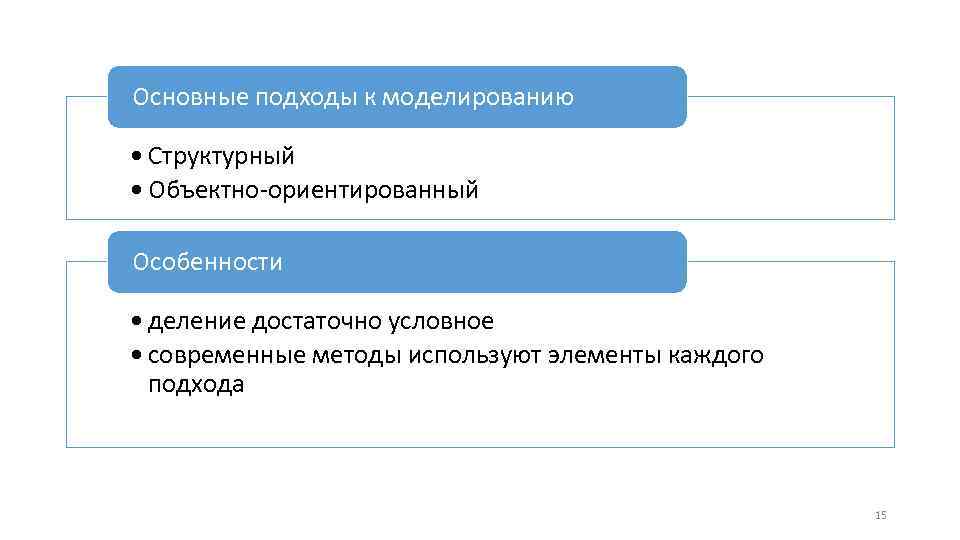 Основные подходы к моделированию • Структурный • Объектно-ориентированный Особенности • деление достаточно условное •