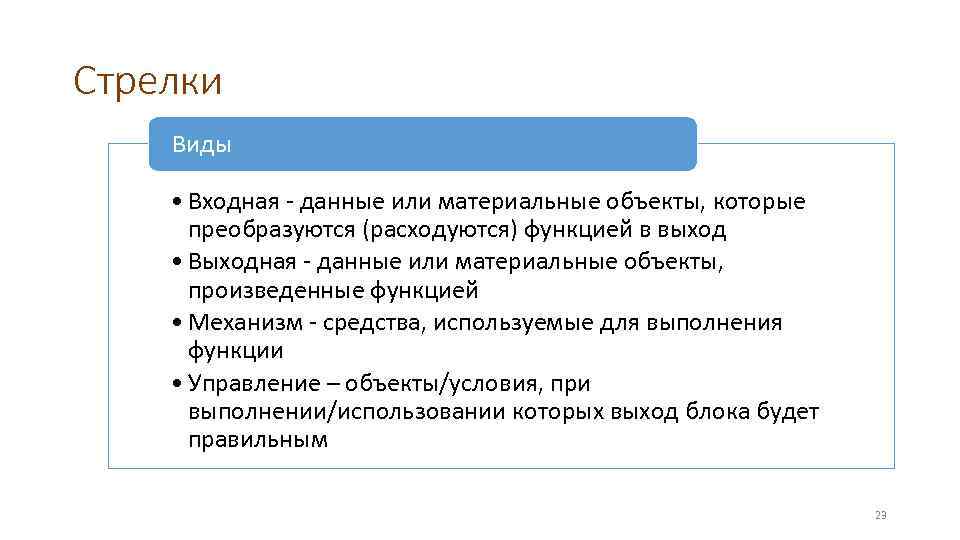 Стрелки Виды • Входная - данные или материальные объекты, которые преобразуются (расходуются) функцией в