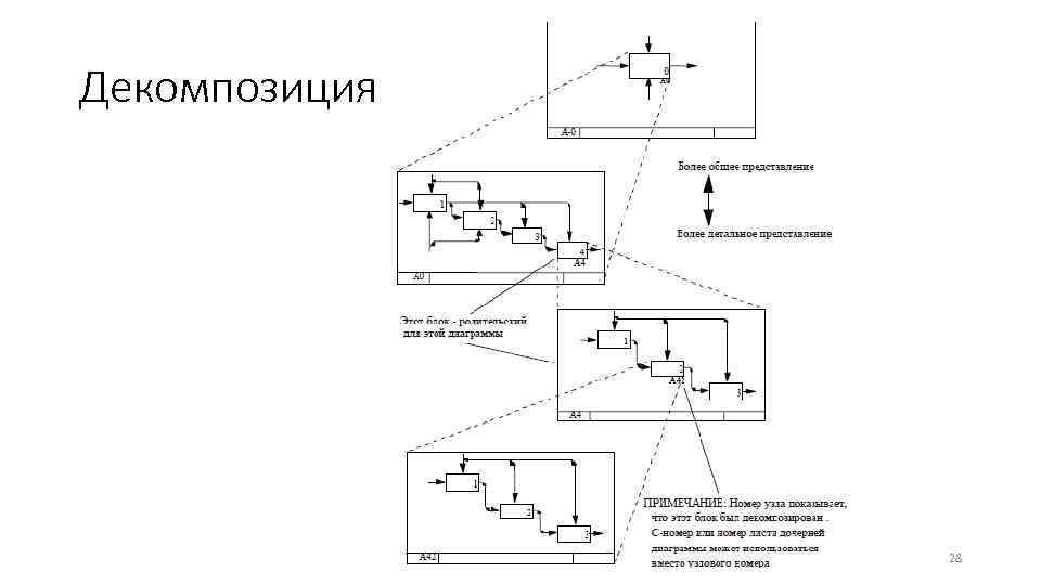 Декомпозиция 28 