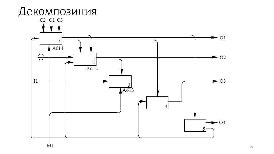 Декомпозиция 29 