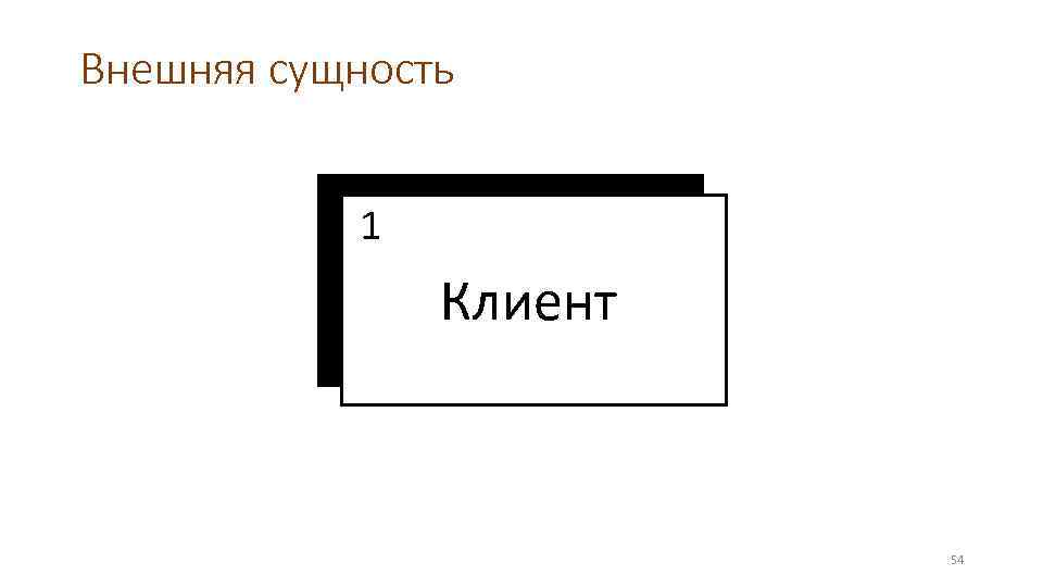 Внешняя сущность 1 Клиент 54 