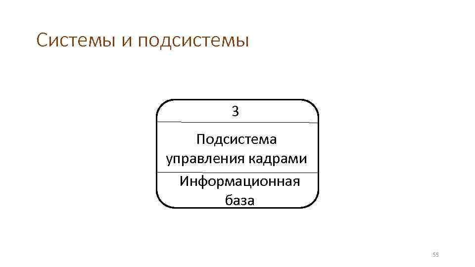 Системы и подсистемы 3 Подсистема управления кадрами Информационная база 55 