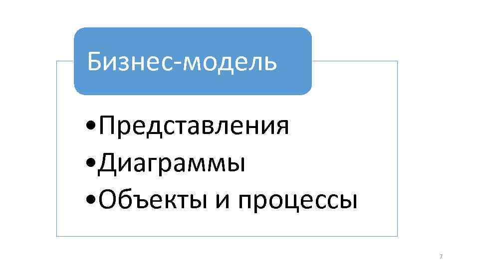 Бизнес-модель • Представления • Диаграммы • Объекты и процессы 7 