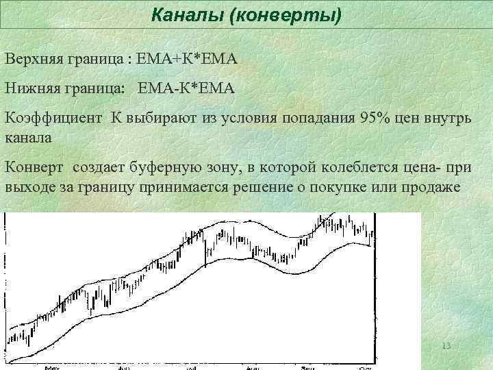 Граница верхнего текст. Верхняя и нижняя граница. Верхняя и нижняя грань. Верхняя граница конверта в трейдинге. Нижняя и верхняя граница фирмы.