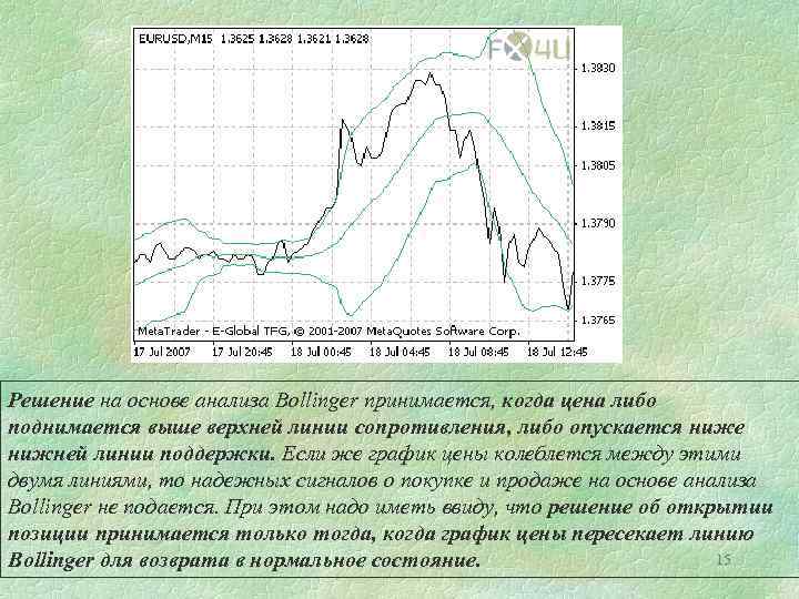 Решение на основе анализа Bollinger принимается, когда цена либо поднимается выше верхней линии сопротивления,