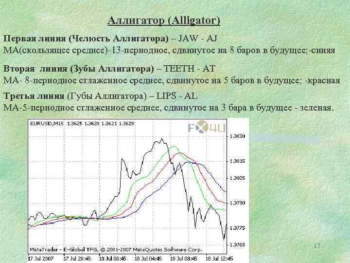 Аллигатор (Alligator) Первая линия (Челюсть Аллигатора) – JAW - AJ МА(скользящее среднее)-13 -периодное, сдвинутое
