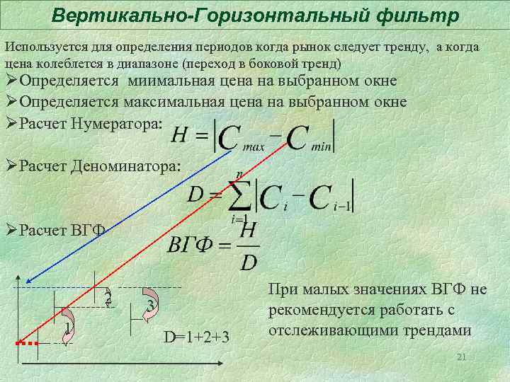 Вертикально-Горизонтальный фильтр Используется для определения периодов когда рынок следует тренду, а когда цена колеблется