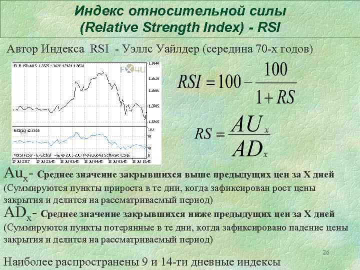 Индекс относительной силы (Relative Strength Index) - RSI Автор Индекса RSI - Уэллс Уайлдер