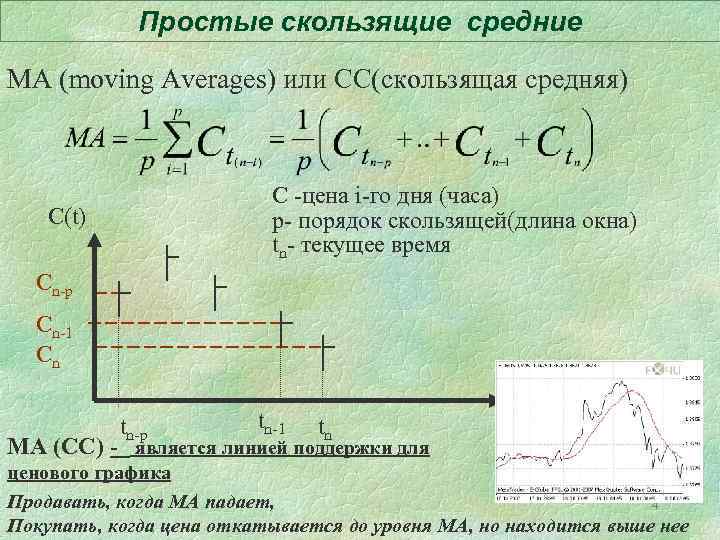 Простые скользящие средние МА (moving Averages) или СС(скользящая средняя) C(t) C -цена i-го дня