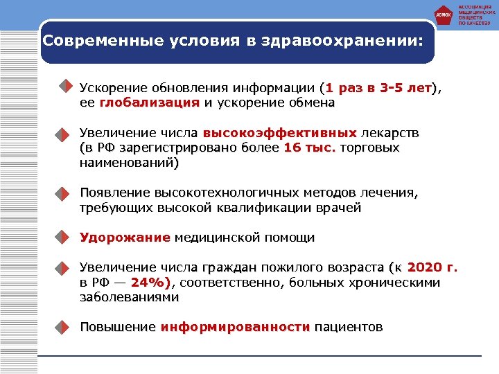 Современные условия в здравоохранении: Ускорение обновления информации (1 раз в 3 -5 лет), ее