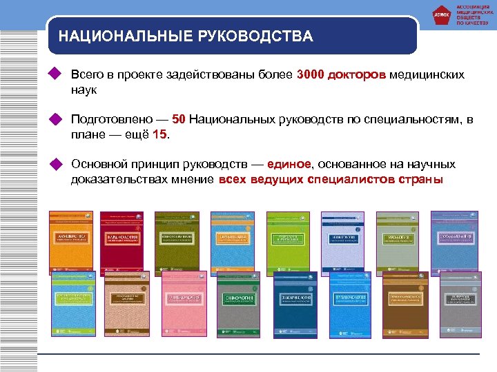 НАЦИОНАЛЬНЫЕ РУКОВОДСТВА Всего в проекте задействованы более 3000 докторов медицинских наук Подготовлено — 50
