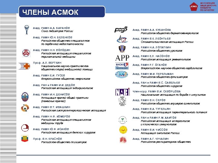 ЧЛЕНЫ АСМОК Акад. РАМН А. А. БАРАНОВ Союз педиатров России Акад. РАМН Ю. Н.