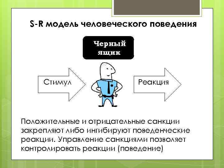 К какой теории относится следующая схема s стимул r реакция