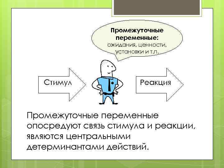 К какой теории относится следующая схема s стимул r реакция