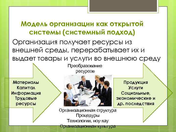 Модель организации как открытой системы (системный подход) Организация получает ресурсы из внешней среды, перерабатывает