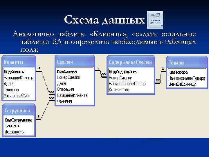 Идентичные данные