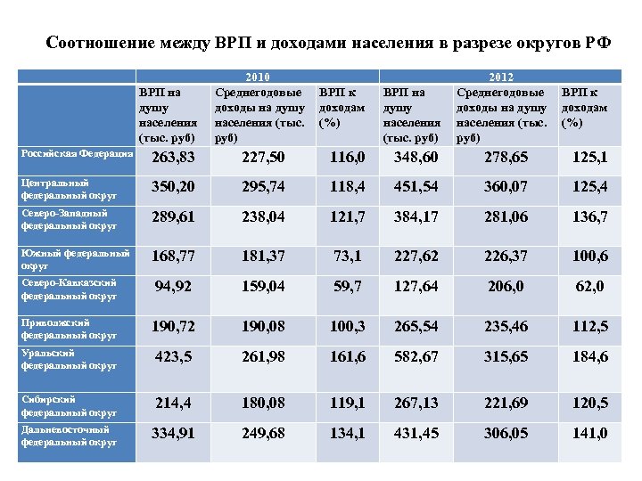 Региональные продукты