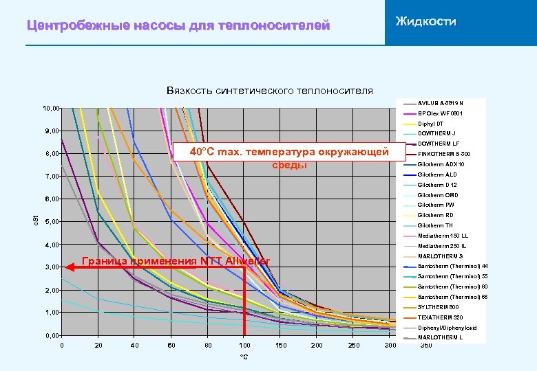 Зависимость жидкости от температуры