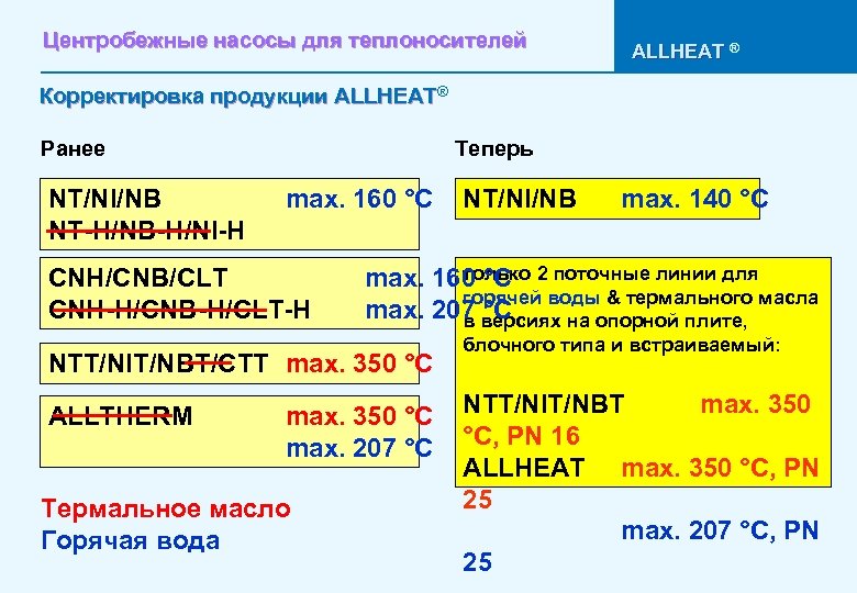 Центробежные насосы для теплоносителей ALLHEAT ® Корректировка продукции ALLHEAT® Ранее NT/NI/NB NT-H/NB-H/NI-H Теперь max.