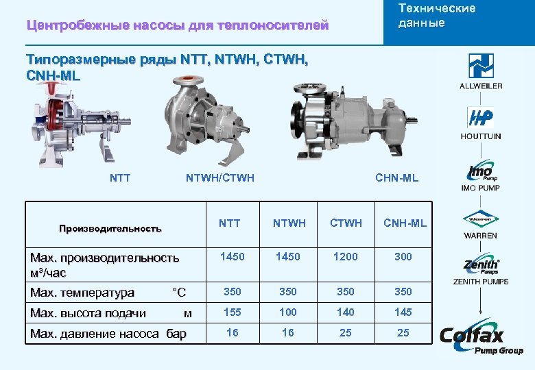 Р в 100 250