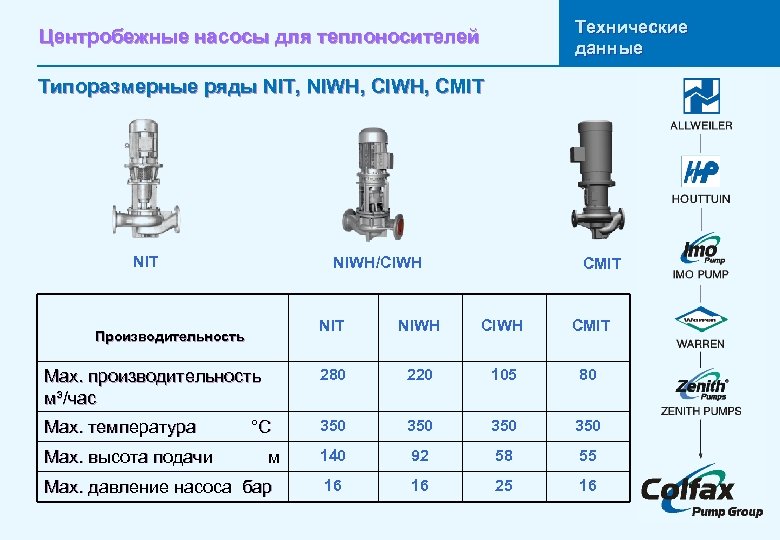 Технические данные Центробежные насосы для теплоносителей Типоразмерные ряды NIT, NIWH, CMIT NIT Leistungsdaten NIWH/CIWH