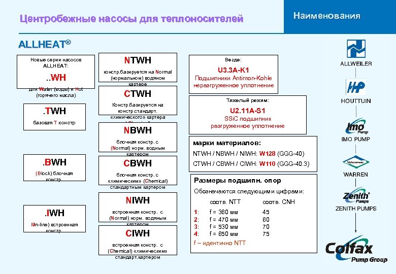 Наименования Центробежные насосы для теплоносителей ALLHEAT® Новые серии насосов ALLHEAT: NTWH . . WH