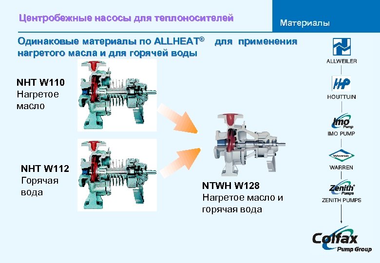 Центробежные насосы для теплоносителей Одинаковые материалы по ALLHEAT® нагретого масла и для горячей воды