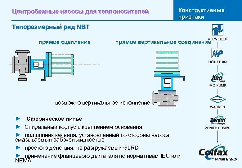 Центробежные насосы для теплоносителей Конструктивные признаки Типоразмерный ряд NBT прямое сцепление прямое вертикальное соединение