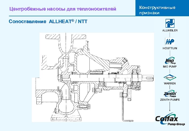 Центробежные насосы для теплоносителей Сопоставление ALLHEAT® / NTT Конструктивные признаки 