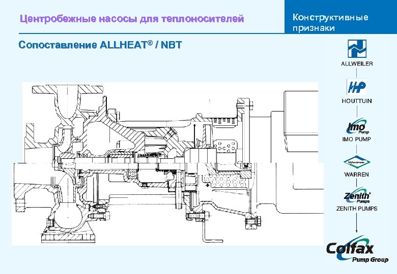 Центробежные насосы для теплоносителей Сопоставление ALLHEAT® / NBT Конструктивные признаки 