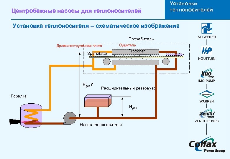 Центробежные насосы презентация