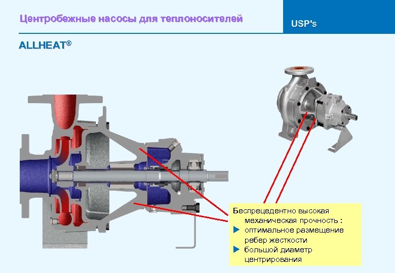Центробежные насосы для теплоносителей USP's ALLHEAT® Беспрецедентно высокая механическая прочность : u оптимальное размещение