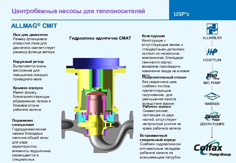 Центробежные насосы для теплоносителей USP's ALLMAG® CMIT Люк для двигателя Размер фланцевого отверстия люка